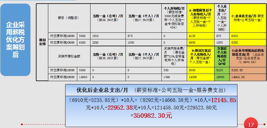 上石轩随记：文化艺术经营活动管理职责到底都管些啥？