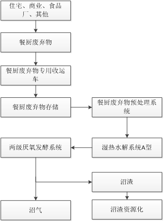 写适宜技术推广申报书前，先搞清楚这几点少踩坑